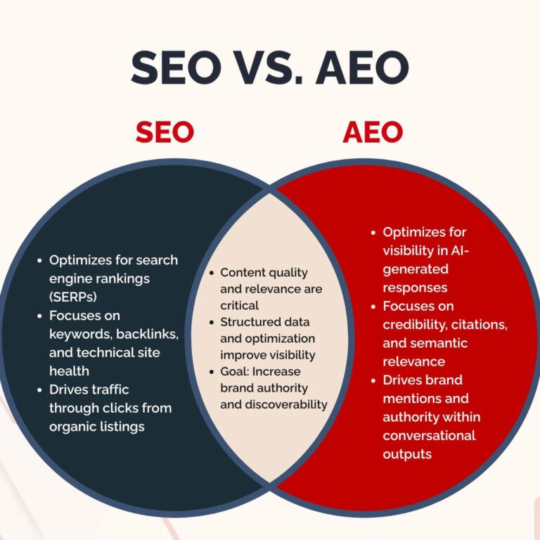 SEO vs AEO